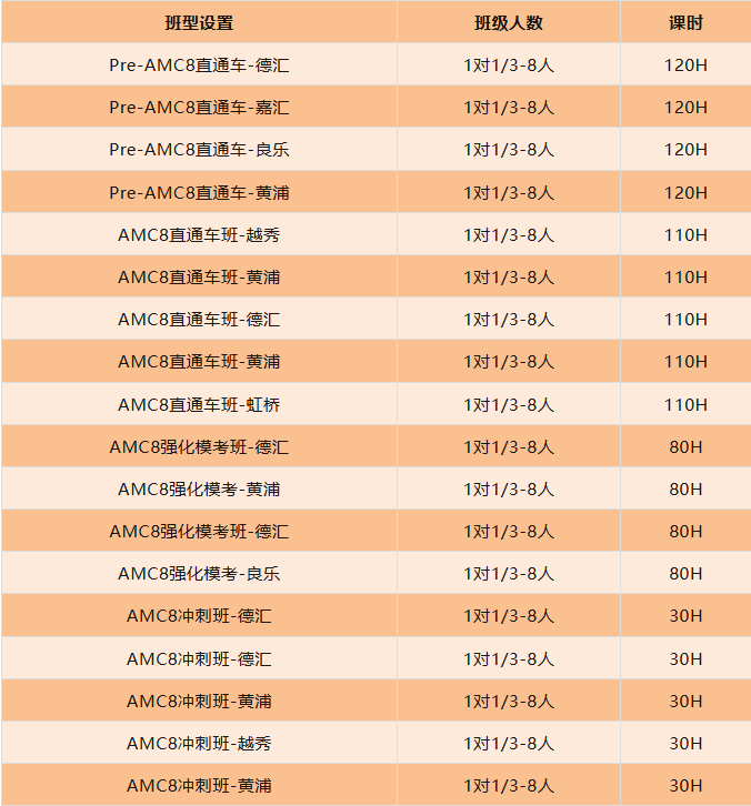 AMC8竞赛个人可以报名吗？代报名流程是怎样的？附AMC8代报名流程