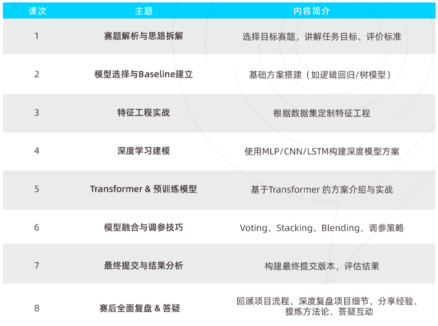 升学+求职皆有用处，Kaggle竞赛的含金量高到超乎想象