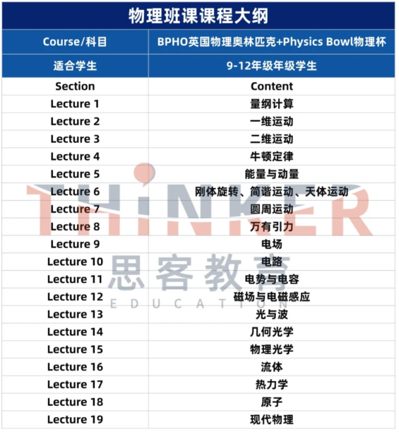 国际物理竞赛BPhO和物理碗对比 国际生必看的终极备考攻略