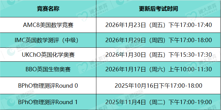 官方调整！AMC8/BPhO/BBO等竞赛考试时间变动，26年国际竞赛改革全汇总→