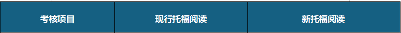 干货丨26年1月新托福“变脸”？考生该如何“接招”？
