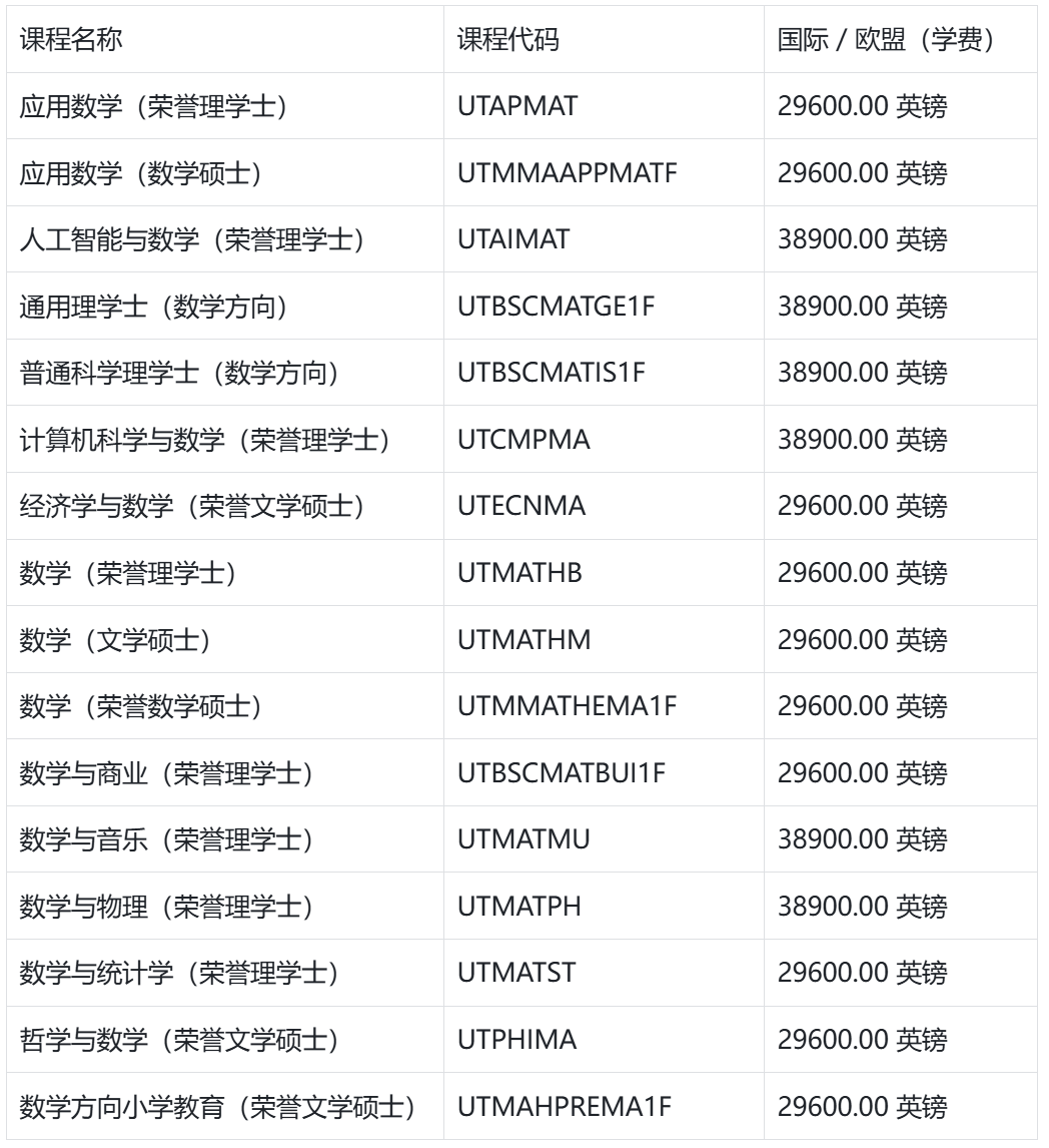 爱丁堡大学发布2026届新生学费！国际生比本地生贵20倍！