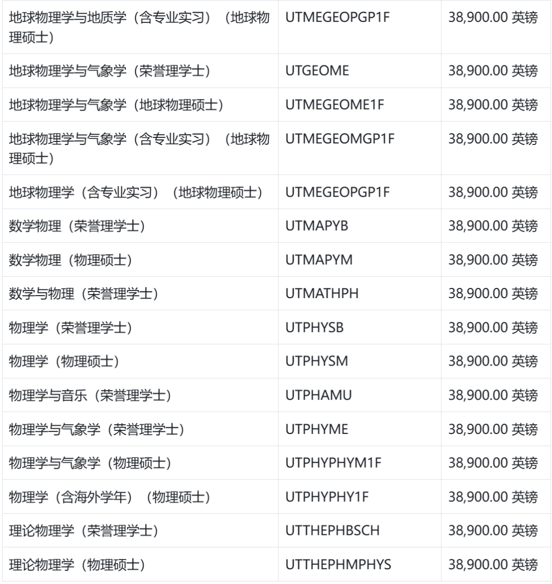 新！爱丁堡大学发布2026届新生学费！国际生比本地生贵20倍！