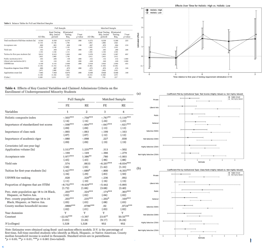 UC Davis学者戳破美本招生真相：test-optional没让校园更多元，反而让申请更 “卷” 了？