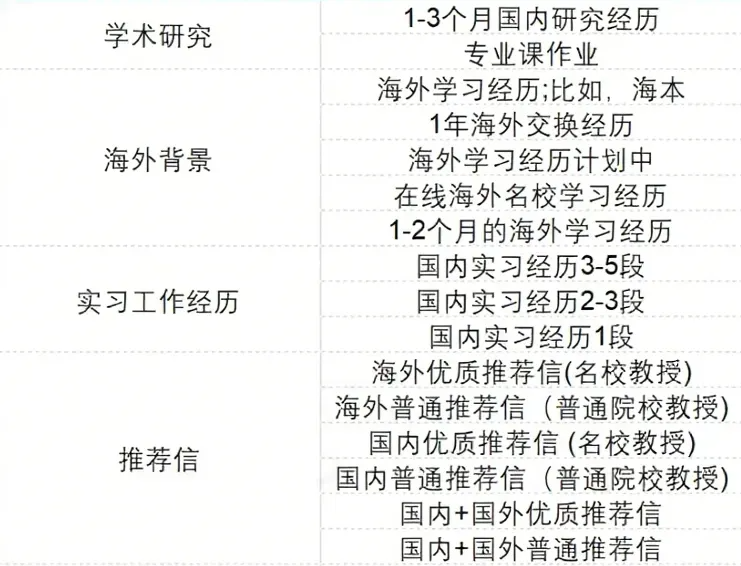 2026Fall申请进入关键准备期！英美澳加港新硕士申请规划时间轴