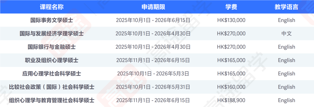 岭南大学26Fall硕士申请开放，部分专业中文授课！申请时间、学费汇总来咯