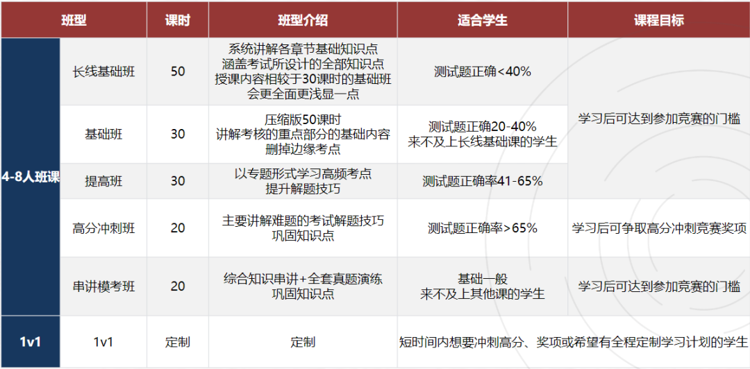 国际物理竞赛入门——JPC英国物理初级测评，考试时间/竞赛内容/备赛建议/辅导课程