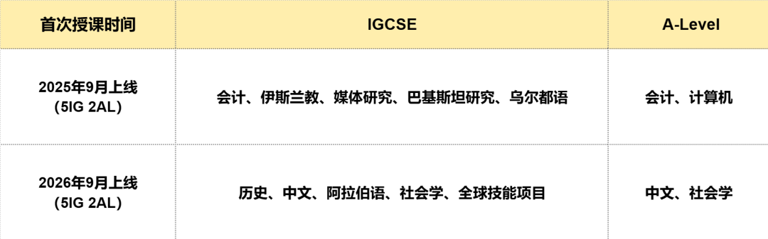明年9月上线！牛津AQA官宣公布7门新科目！