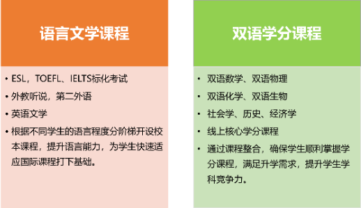 上海国际学校｜ 上海新虹桥中学国际部