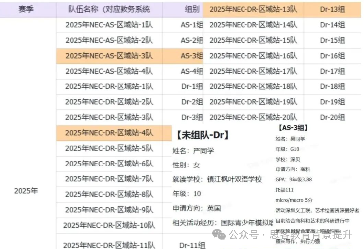 NEC和IEO竞赛适合哪些同学参加？附NEC和IEO培训课程及组队