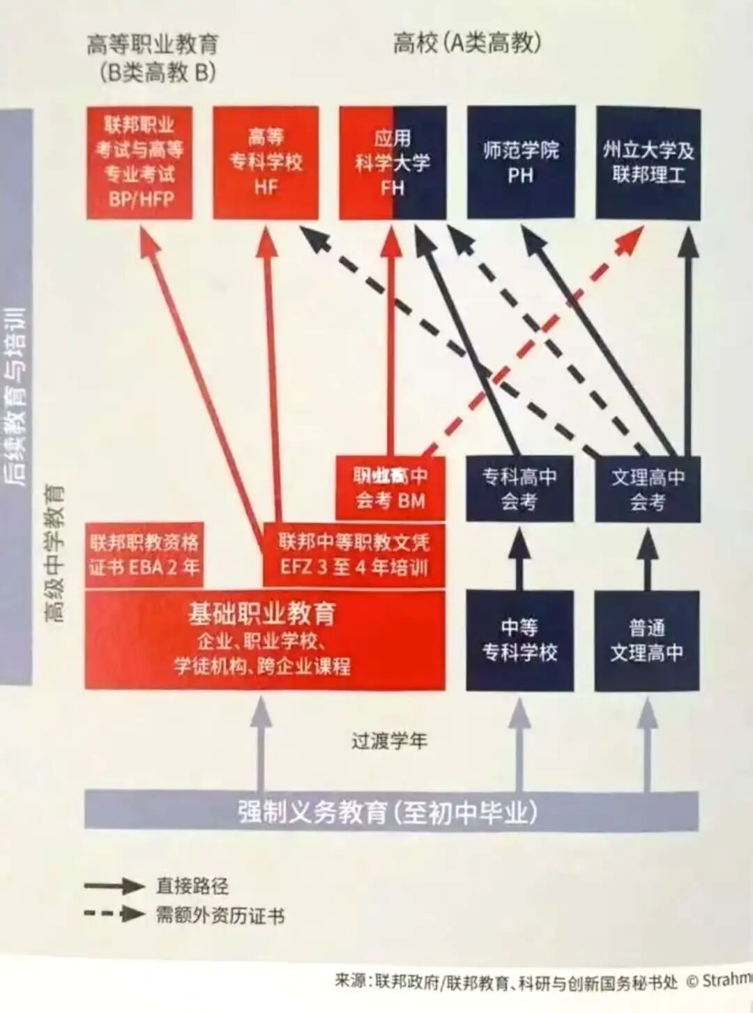 在仅有900万人口的“诺奖大国”，留学是什么体验？