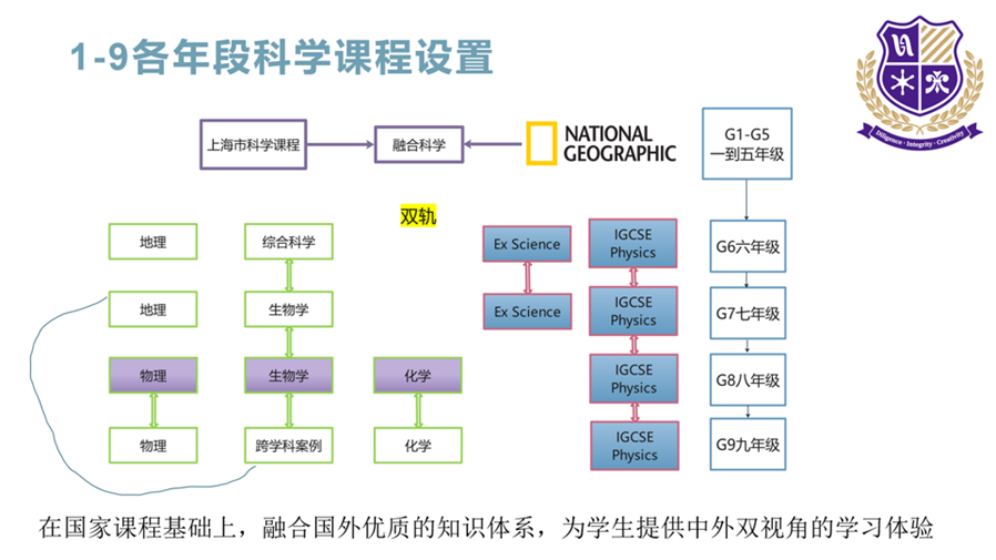 科学之光，照亮未来｜深度探访LWS美高双语学校科学组