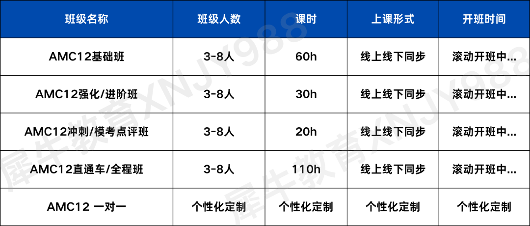 【AMC12培训课程】AMC12难度究竟如何？冲前1%/AIME这么学才稳！