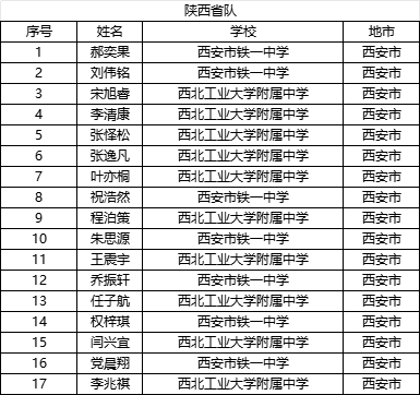 决赛倒计时！29省市公布2025年物理竞赛省队名单