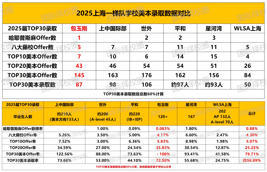 包玉刚官宣三场香港校区宣讲会，香港包玉刚要提前招生了？