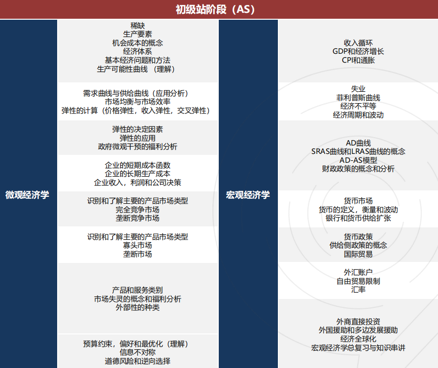 国际生留学申请内卷化，从NEC到藤校，如何用竞赛成绩点亮留学之路？