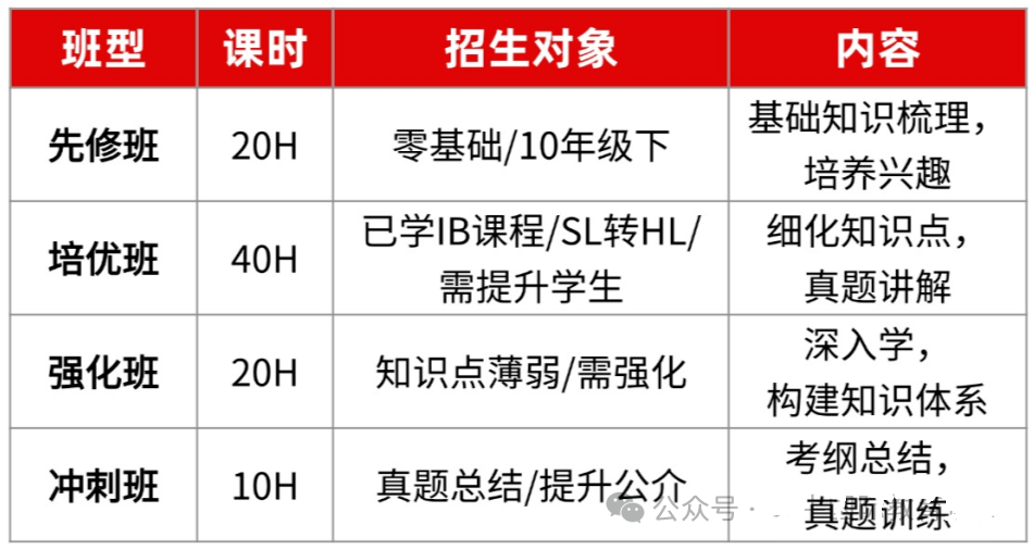 IB数学拿7分的3大秘籍，速进！附IB数学培训辅导课程