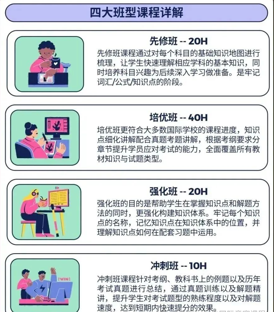 IG一年制和两年制怎么选？分别适合那些学生？