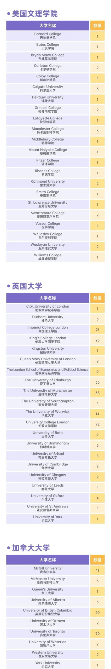 沪上IBDP三巨头春招开启！世外/平和/包玉刚，上海IB课程三大头部学校究竟谁更胜一筹？