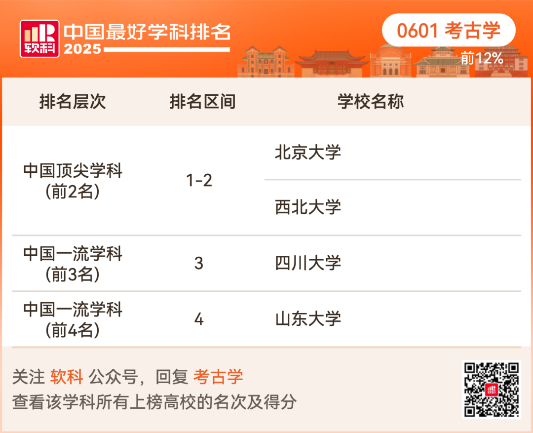 2025软科中国最好学科排名出炉！择校选专业必看榜单！