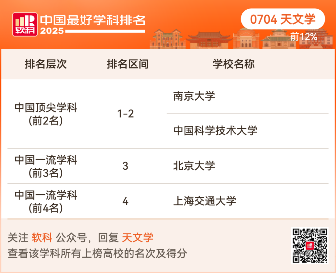 2025软科中国最好学科排名出炉！择校选专业必看榜单！