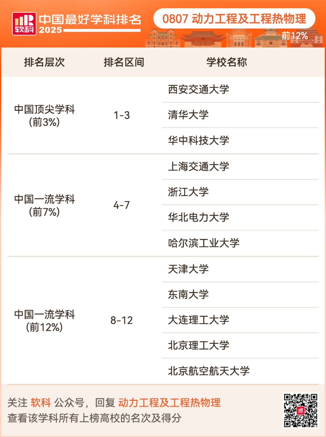 2025软科中国最好学科排名出炉！择校选专业必看榜单！