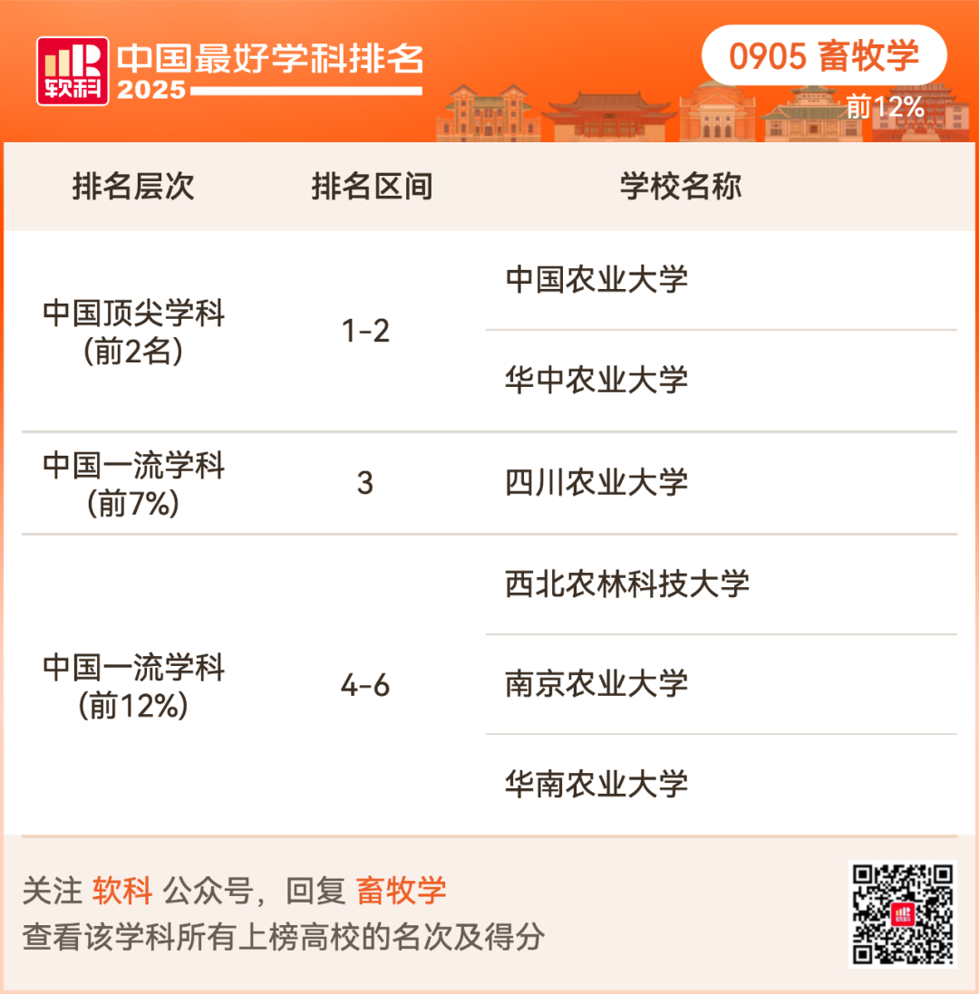 2025软科中国最好学科排名出炉！择校选专业必看榜单！