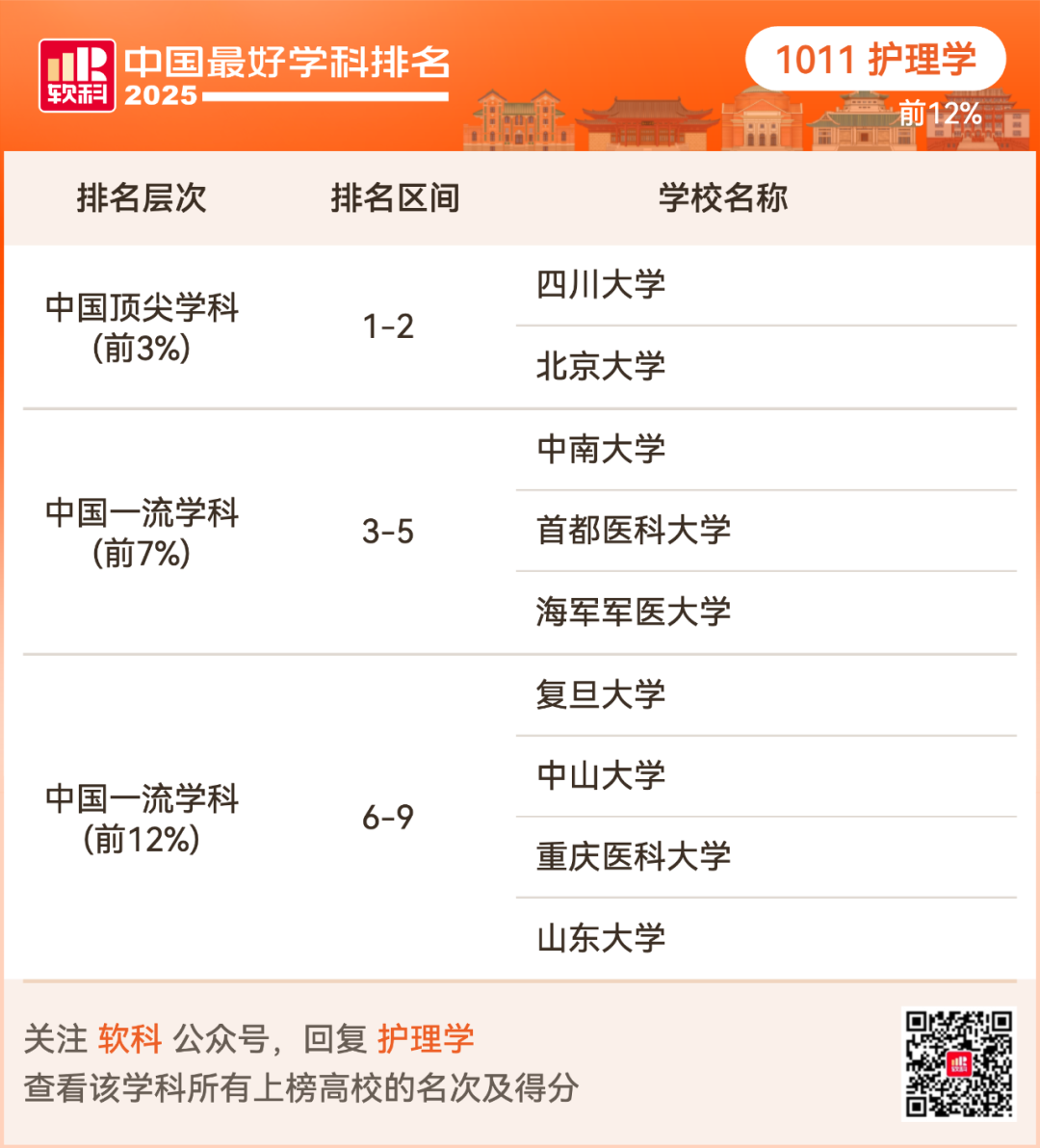 2025软科中国最好学科排名出炉！择校选专业必看榜单！