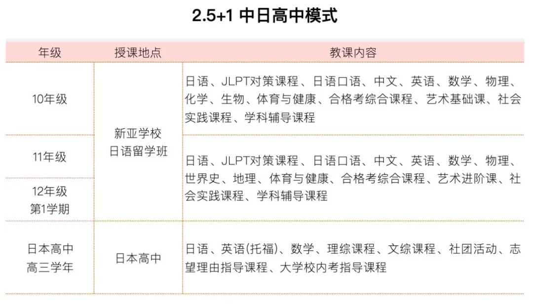 北京日本高中｜北京朝阳区正源新亚学校日语留学班2026年招生简章！