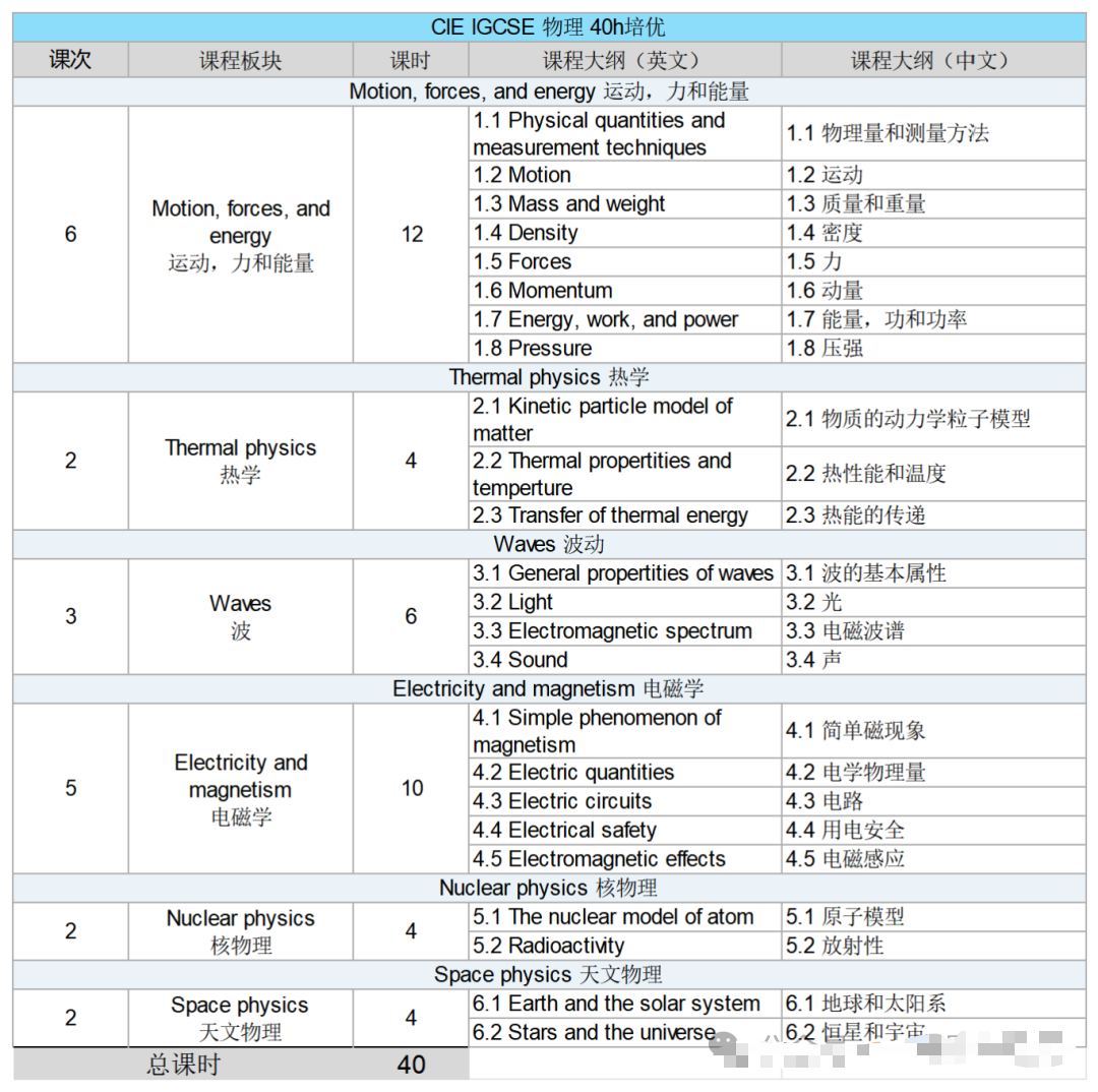 苏州IGCSE培训课程有哪些推荐？机构苏州校区IGCSE秋季班上线~