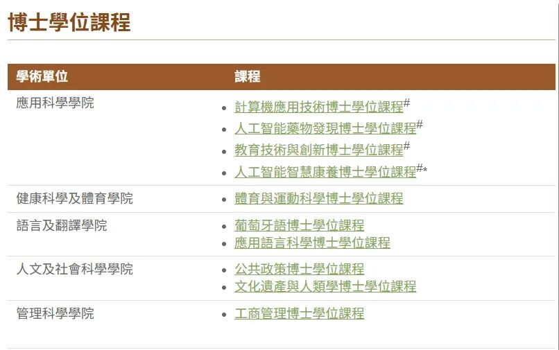 澳门申博必备！超全盘点澳门TOP5院校博士项目、申请时间、条件和材料！距离澳大第一轮申博截止还有15天！