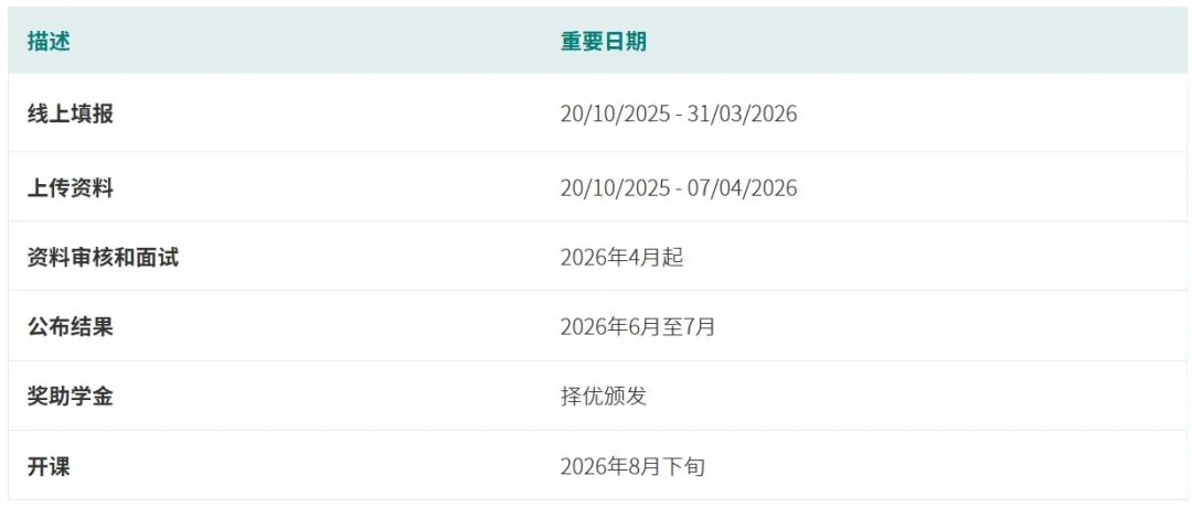 澳门申博必备！超全盘点澳门TOP5院校博士项目、申请时间、条件和材料！距离澳大第一轮申博截止还有15天！
