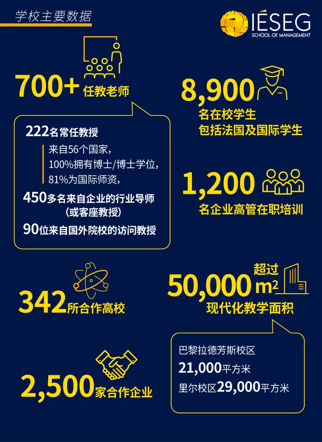 26fall申请季 | IESEG高商本科&硕士申请批次+早鸟奖公布！