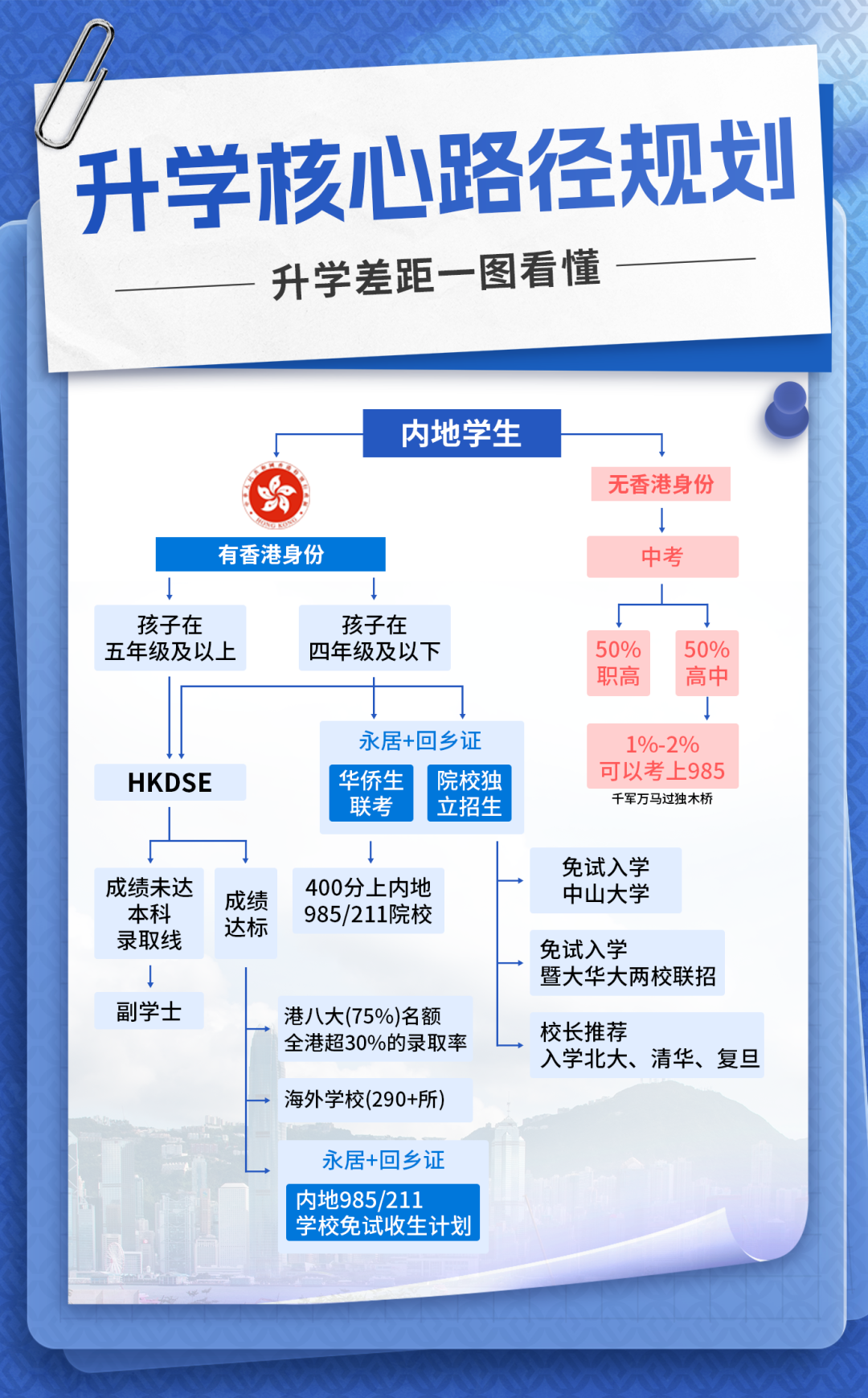 内地孩子转学香港竟成“高危操作”？这5类家庭最易翻车