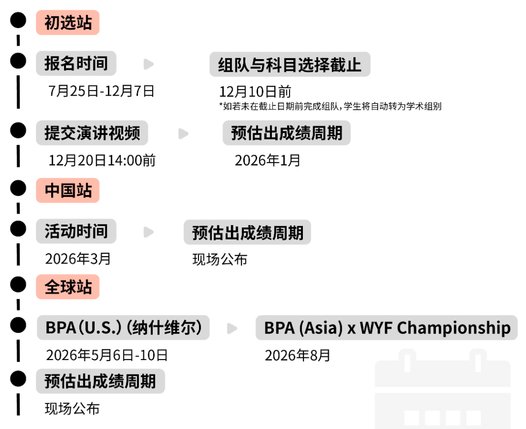 BPA 竞赛怎么报名？附流程，2026年新赛季BPA组队+辅导立即解锁