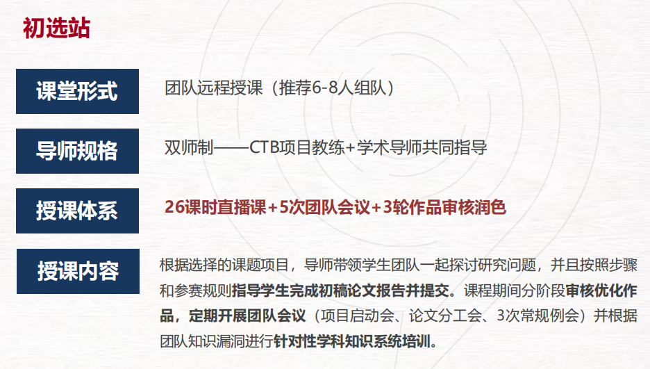 为什么国际生都在抢着参加CTB竞赛？在留学申请中如此能打动招生官？