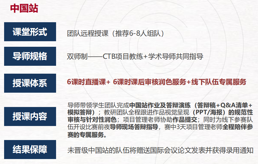 为什么国际生都在抢着参加CTB竞赛？在留学申请中如此能打动招生官？