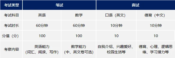2026春招上海虹口区国际学校盘点（含年级、课程及学费）