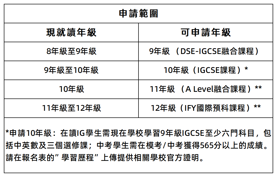 最新！深圳培侨开放2025-2026学年春季插班！香港/内地/国际三大课程均有名额！