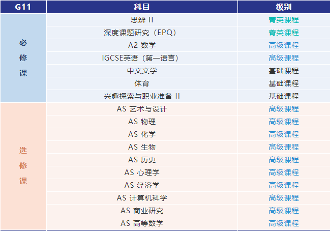 上海AP头部学校春招来袭！星河湾 VS WLSA，沪上“AP双雄”该如何选择？