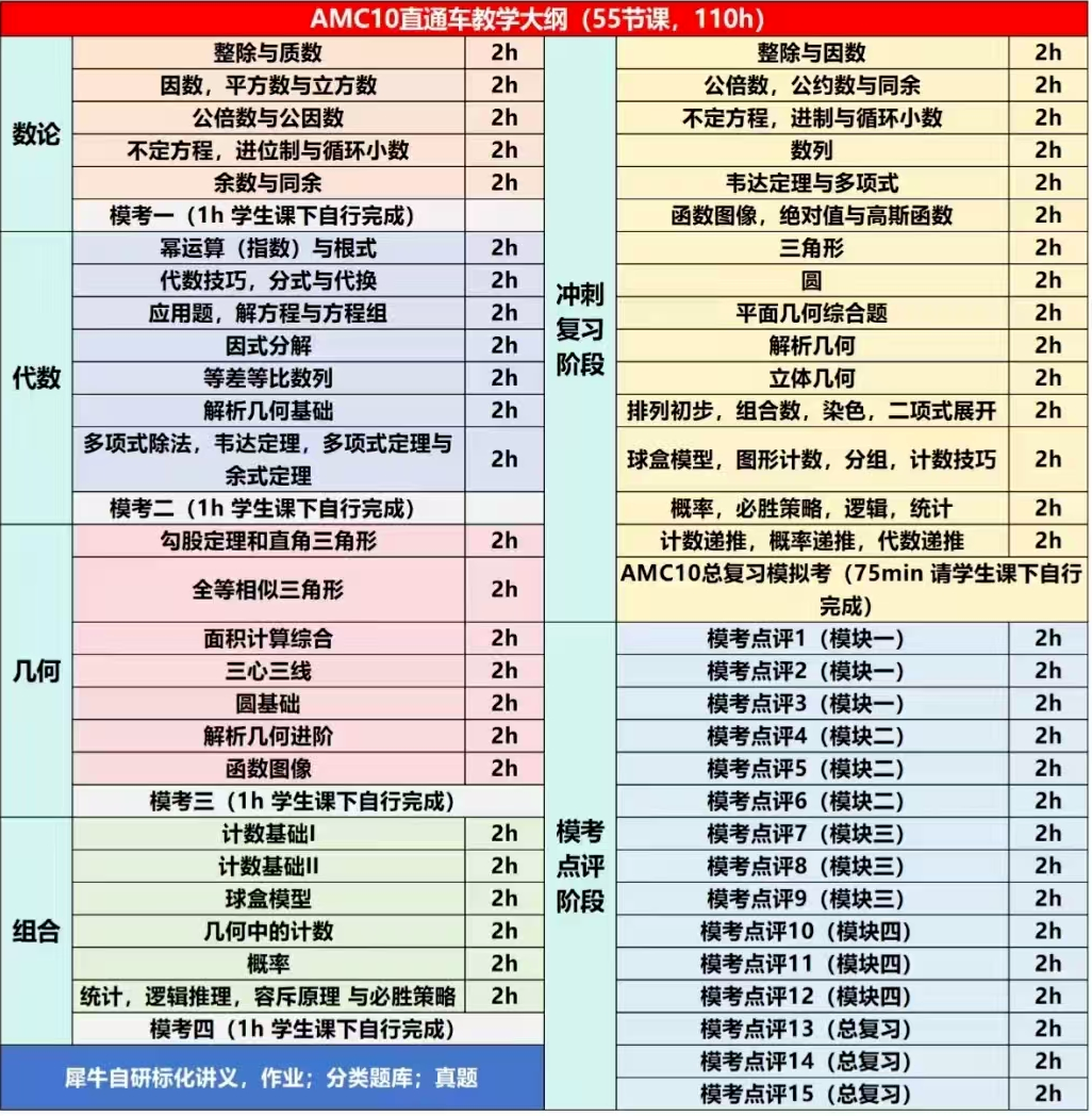 AMC10/12竞赛全面恢复线下考试！AMC10/12报名+线下备考避坑指南~