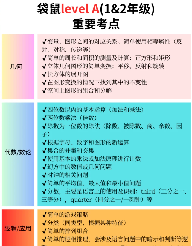 2026袋鼠竞赛报名已开始！袋鼠竞赛考试时间有变动，提前给娃规划！