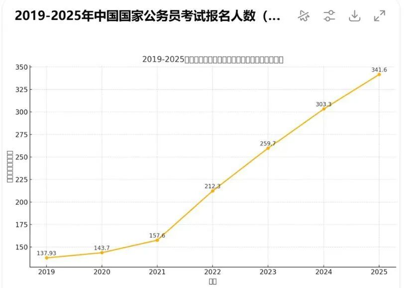 想要进体制内必看！留学生体制内就业的六大通道