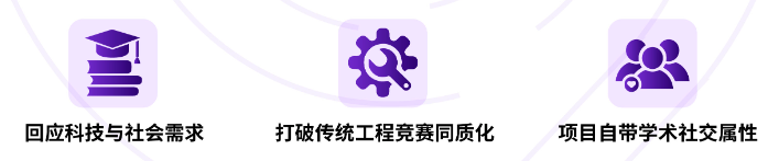 CTB竞赛课题推荐 | 申藤&top30各学科前沿选题，领导力+科研双buff！