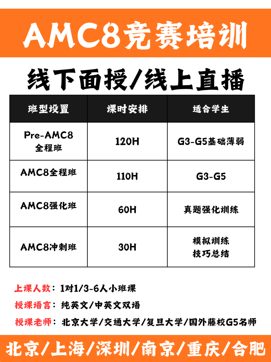 AMC8数学竞赛三大变化！考前冲刺规划与备考攻略全解析！