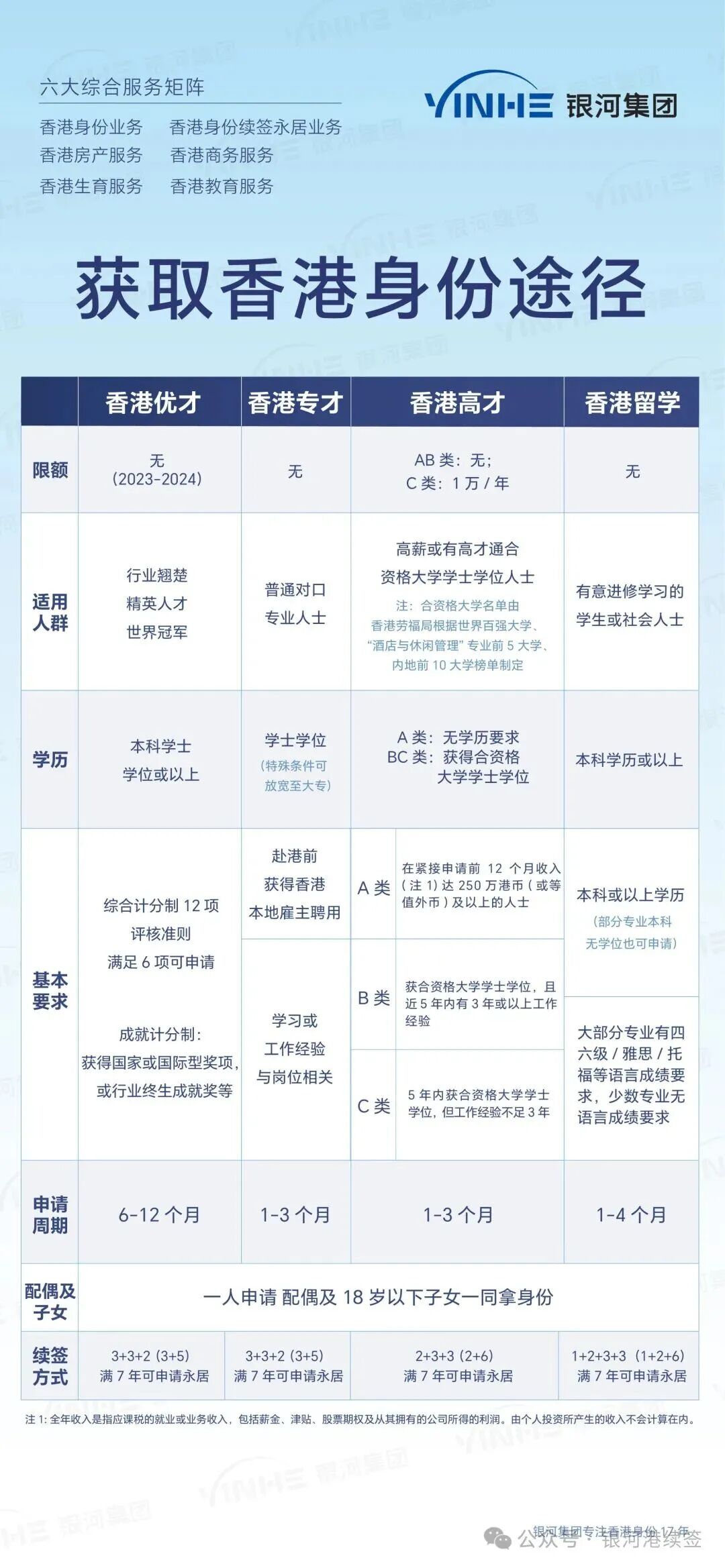 内地孩子赴港读书全攻略：4个黄金年龄段+落户方式+中小学插班一步到位！
