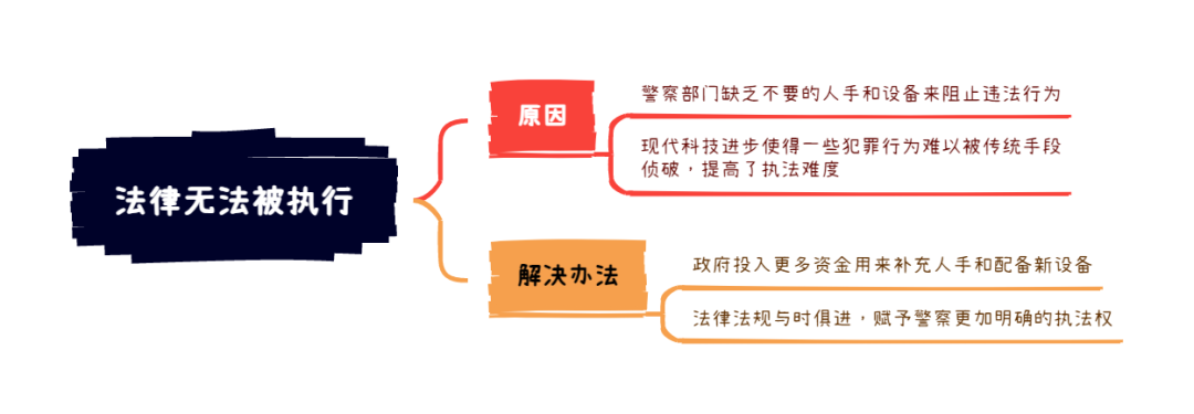 2025年10月18日雅思写作8分范文及解析：法律如何被执行