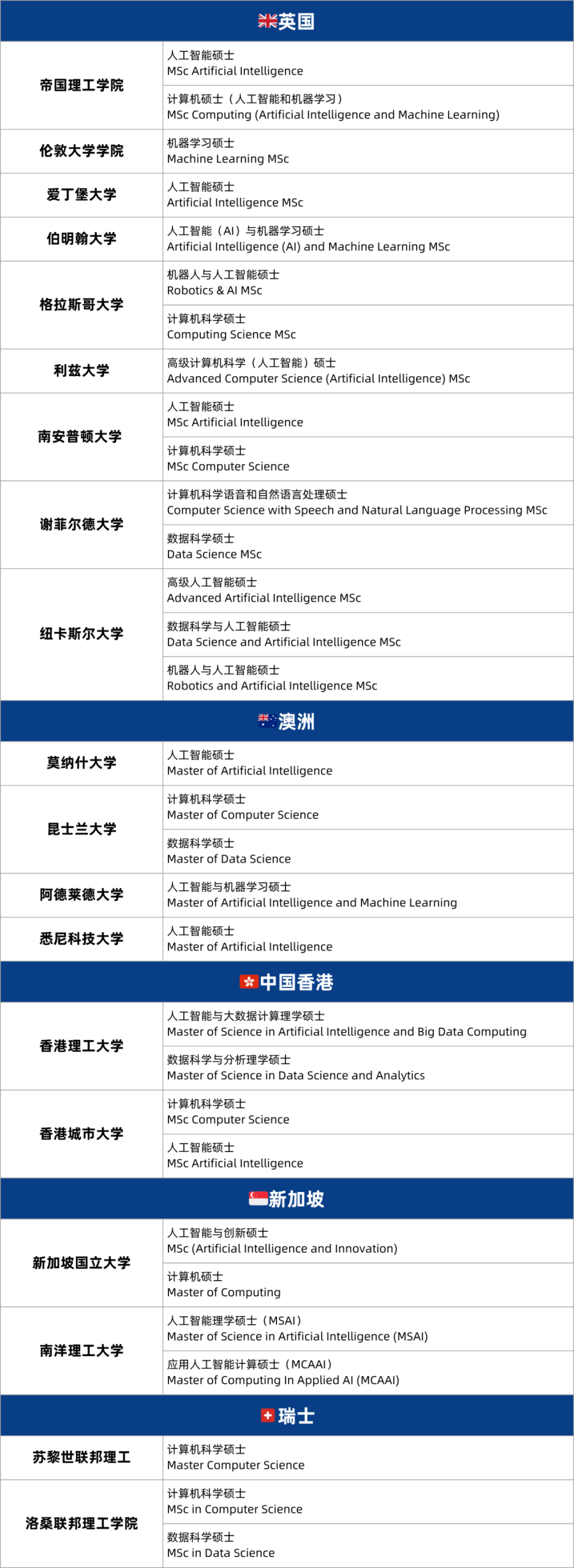 抢占就业先机！未来10大热门岗位及对应留学专业解析