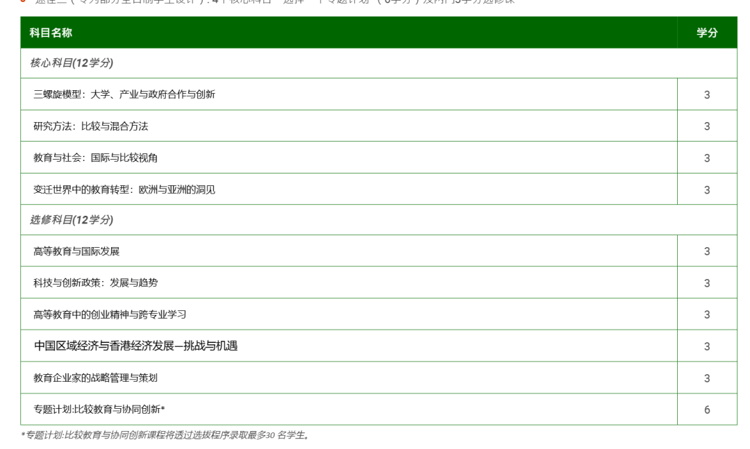 新增19个热门专业！香港教育大学成新风口？