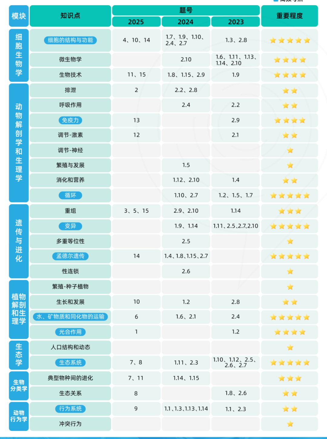 BBO竞赛冲奖必看！2026年BBO竞赛赛事调整 附BBO考前冲奖培训
